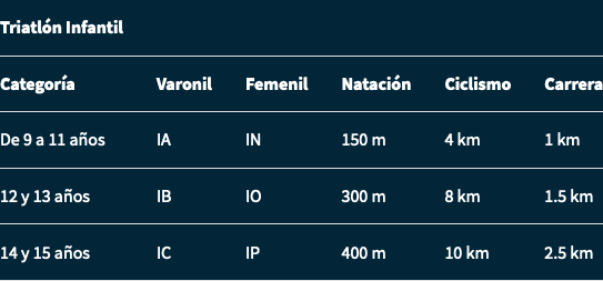 table